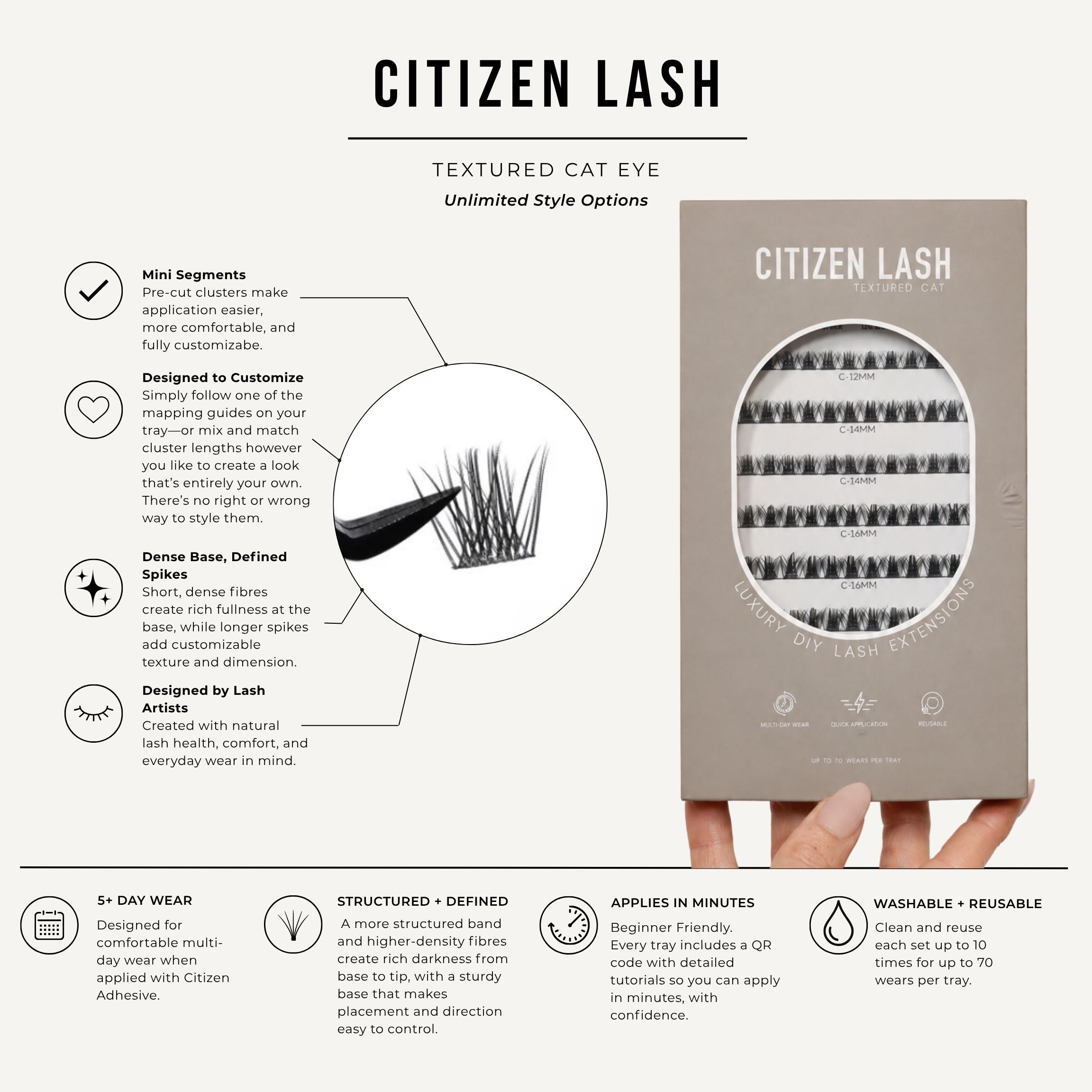 An infographic-style product page for Citizen Lash Textured Cat Eye eyelash extensions, showing the product packaging, a circular tray of lashes, close-up callouts with feature icons, and a hand holding the tray at the bottom right.