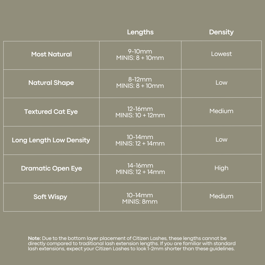 Long Length Low Density